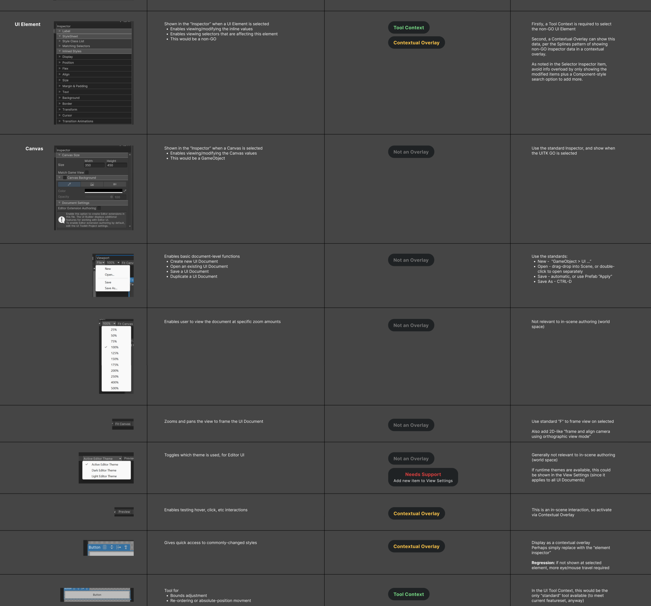 Overlay mapping example for cross-team integration
