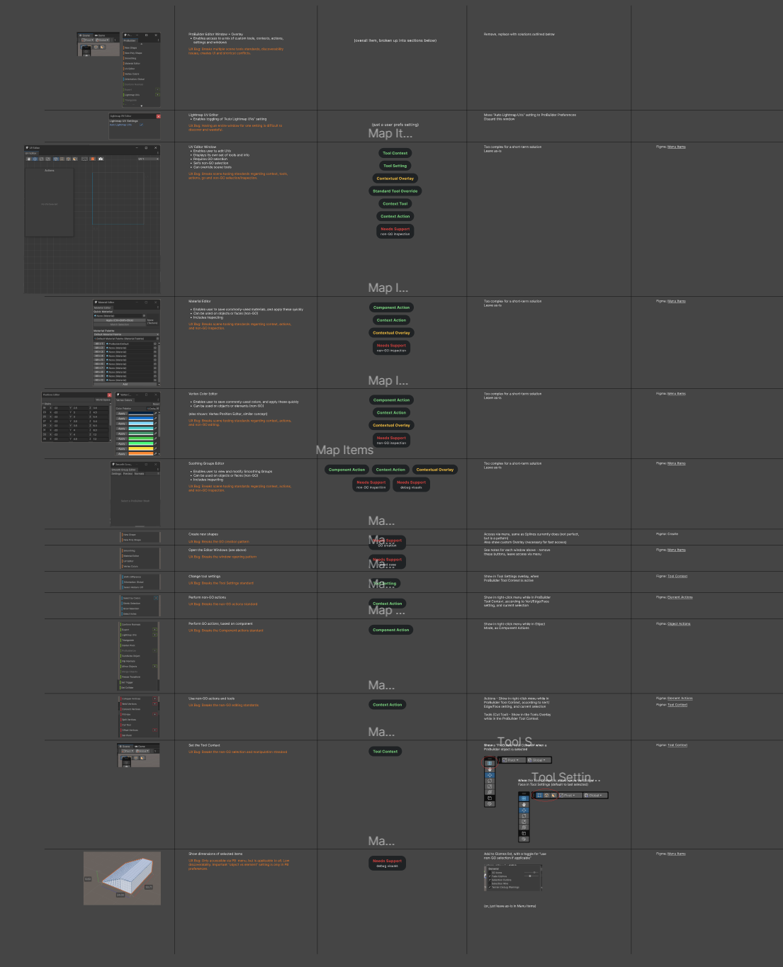 Feature and foundation issue map